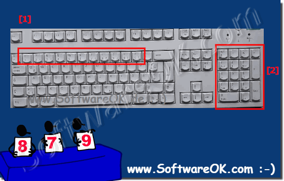 Difference between keyboard numbers and number keys!