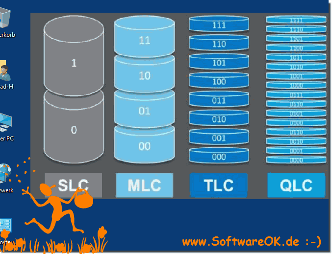 QVO, MLC, TLC, MLC for SSD