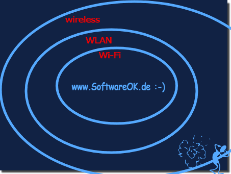 Differences between WLAN and WiFi!