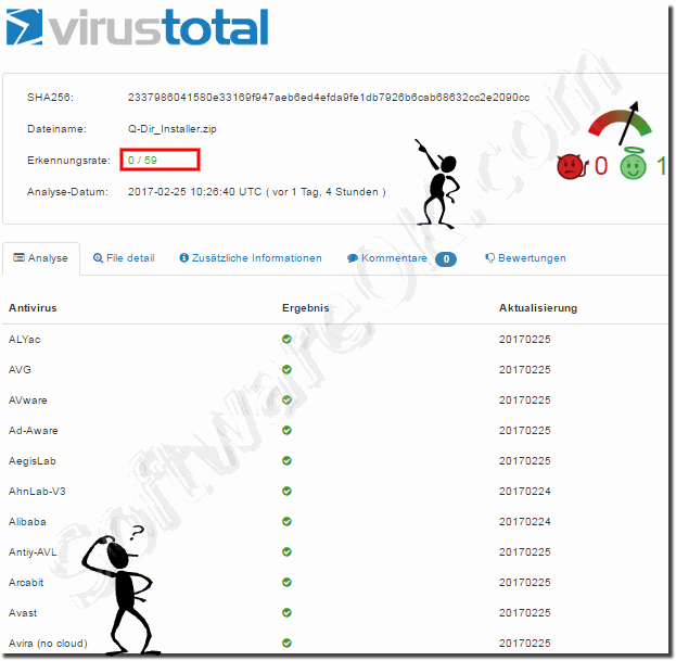 Example scan of Q-Dir on Virustotal!