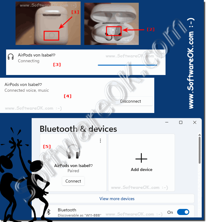  The AirPods couple via gross and white light or LED!