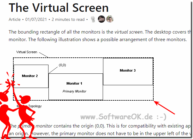 I want to understand the virtual screen?