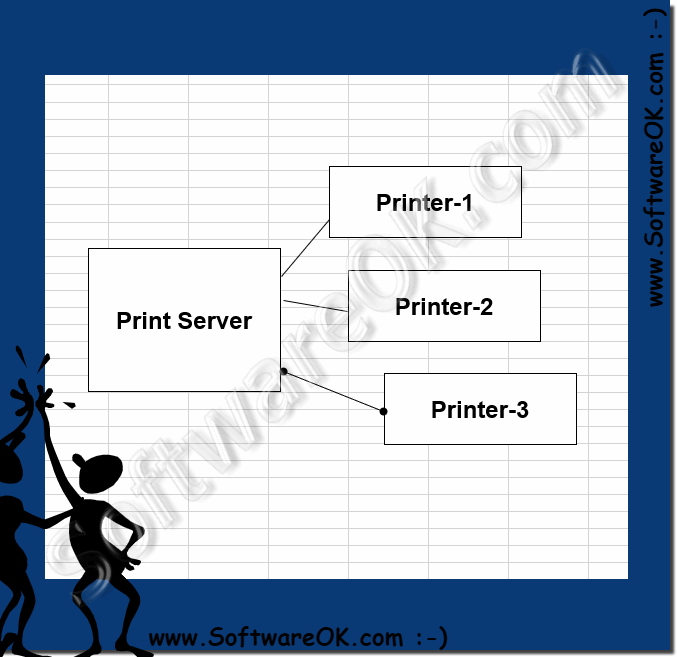 The Print Server sketch!